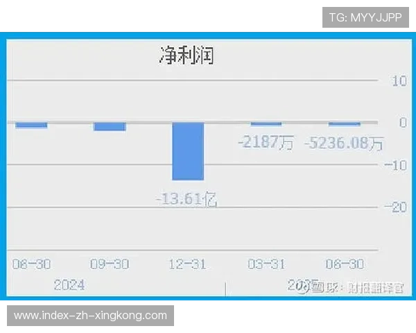 俱乐部财报曝光,亏损真相震惊赞助方
